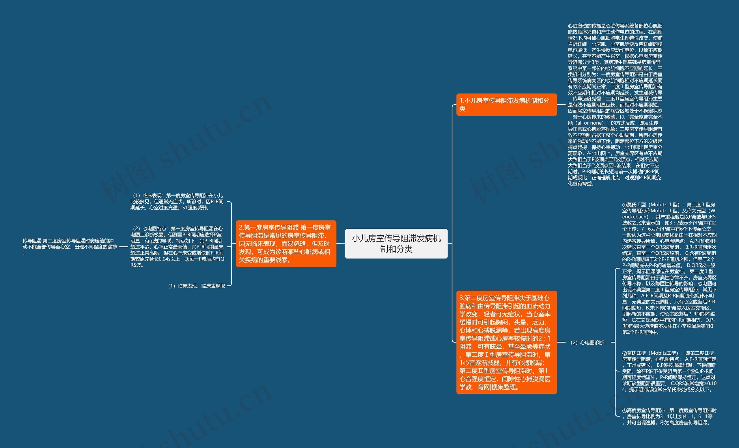 小儿房室传导阻滞发病机制和分类思维导图