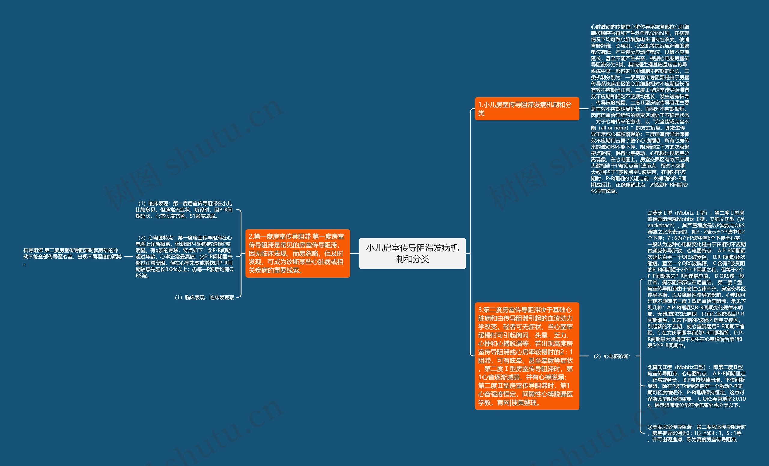 小儿房室传导阻滞发病机制和分类 小儿房室传导阻滞发病机制和分类