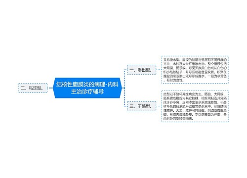 结核性腹膜炎的病理-内科主治诊疗辅导