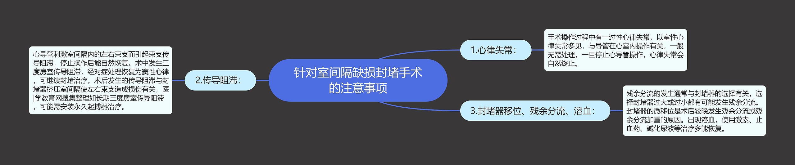 针对室间隔缺损封堵手术的注意事项