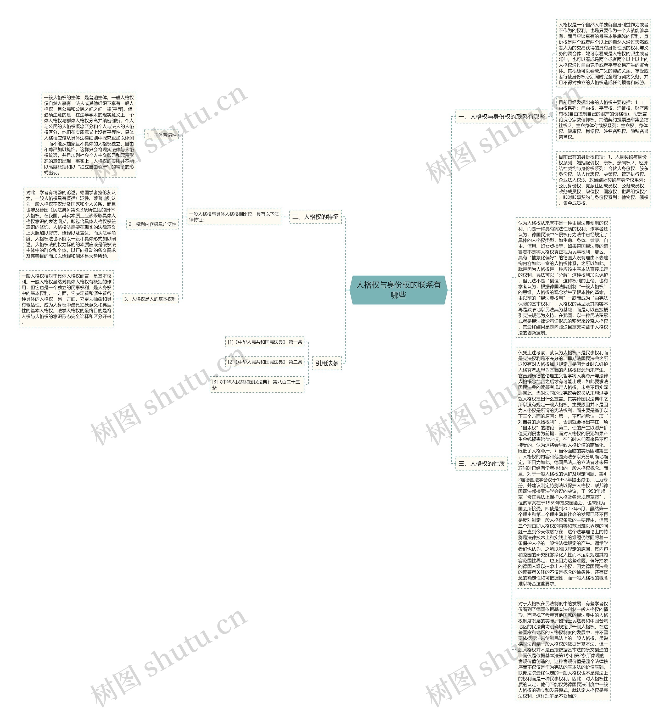 人格权与身份权的联系有哪些思维导图