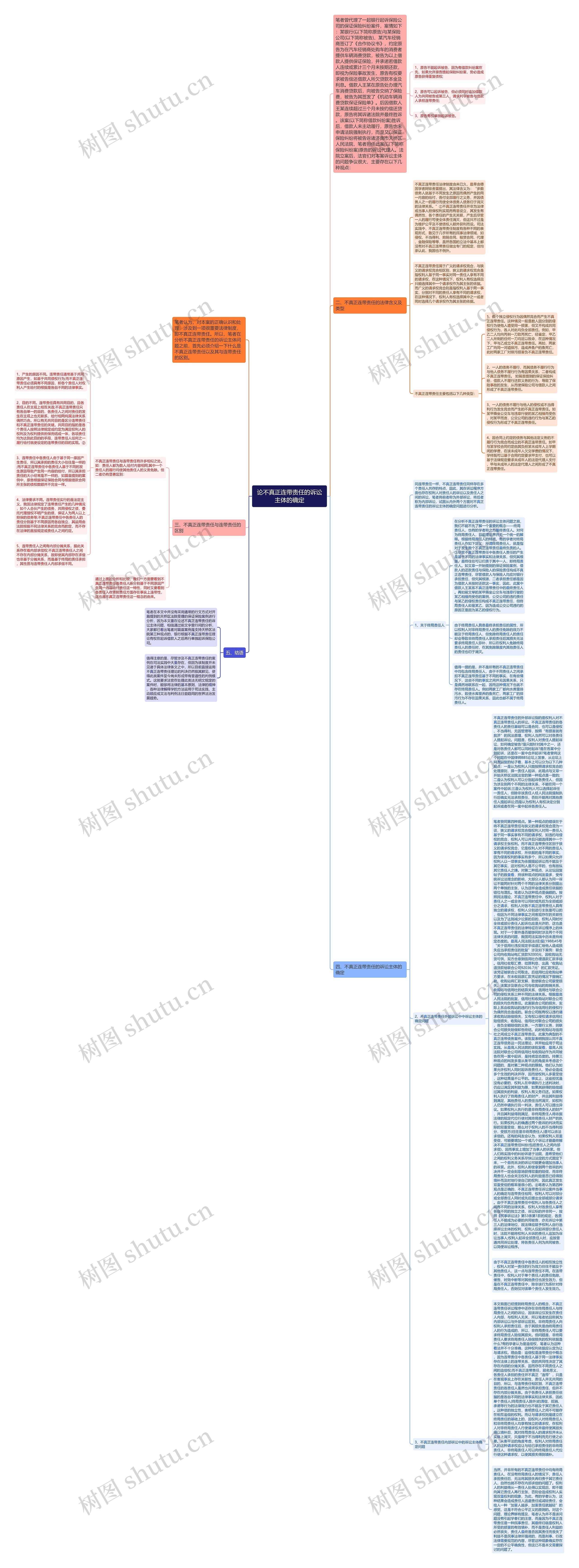 论不真正连带责任的诉讼主体的确定思维导图