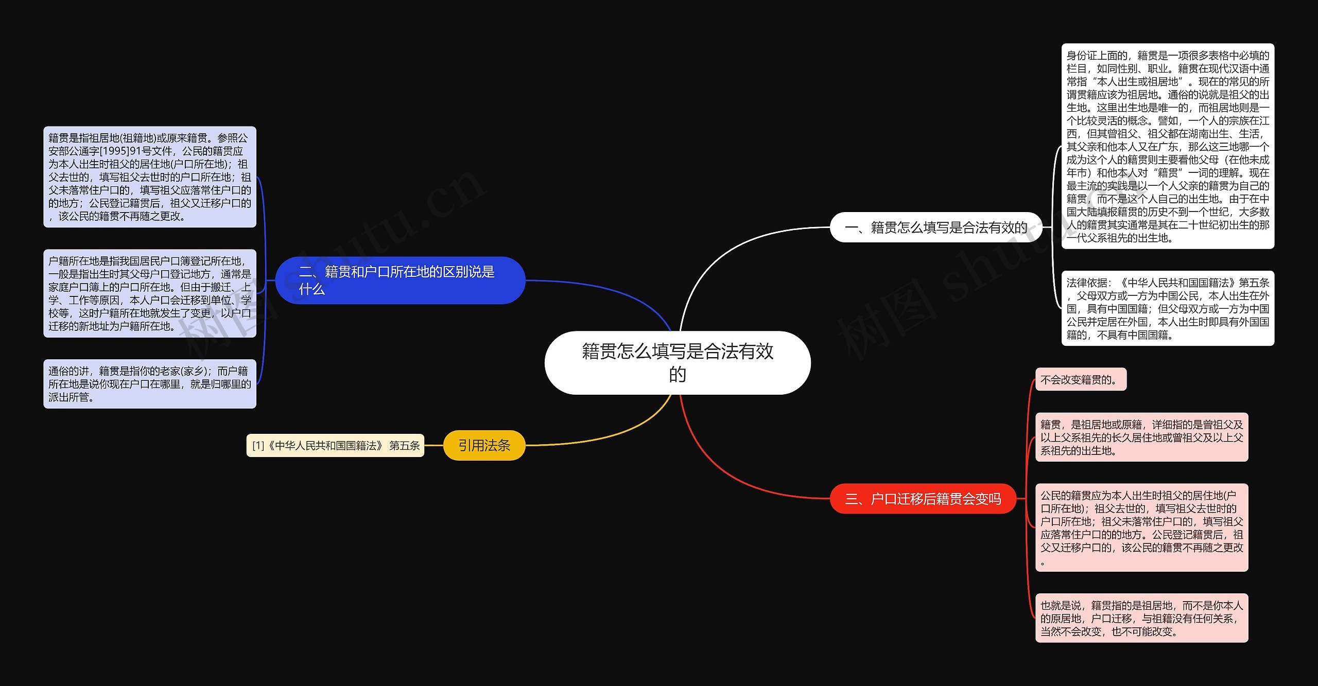 籍贯怎么填写是合法有效的思维导图