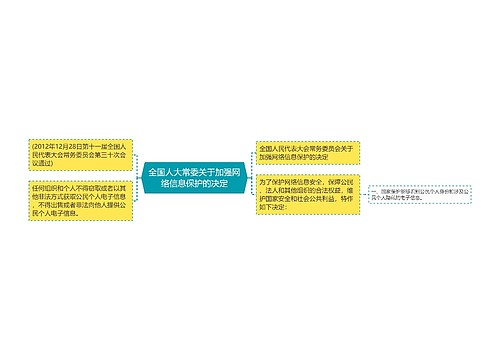 全国人大常委关于加强网络信息保护的决定