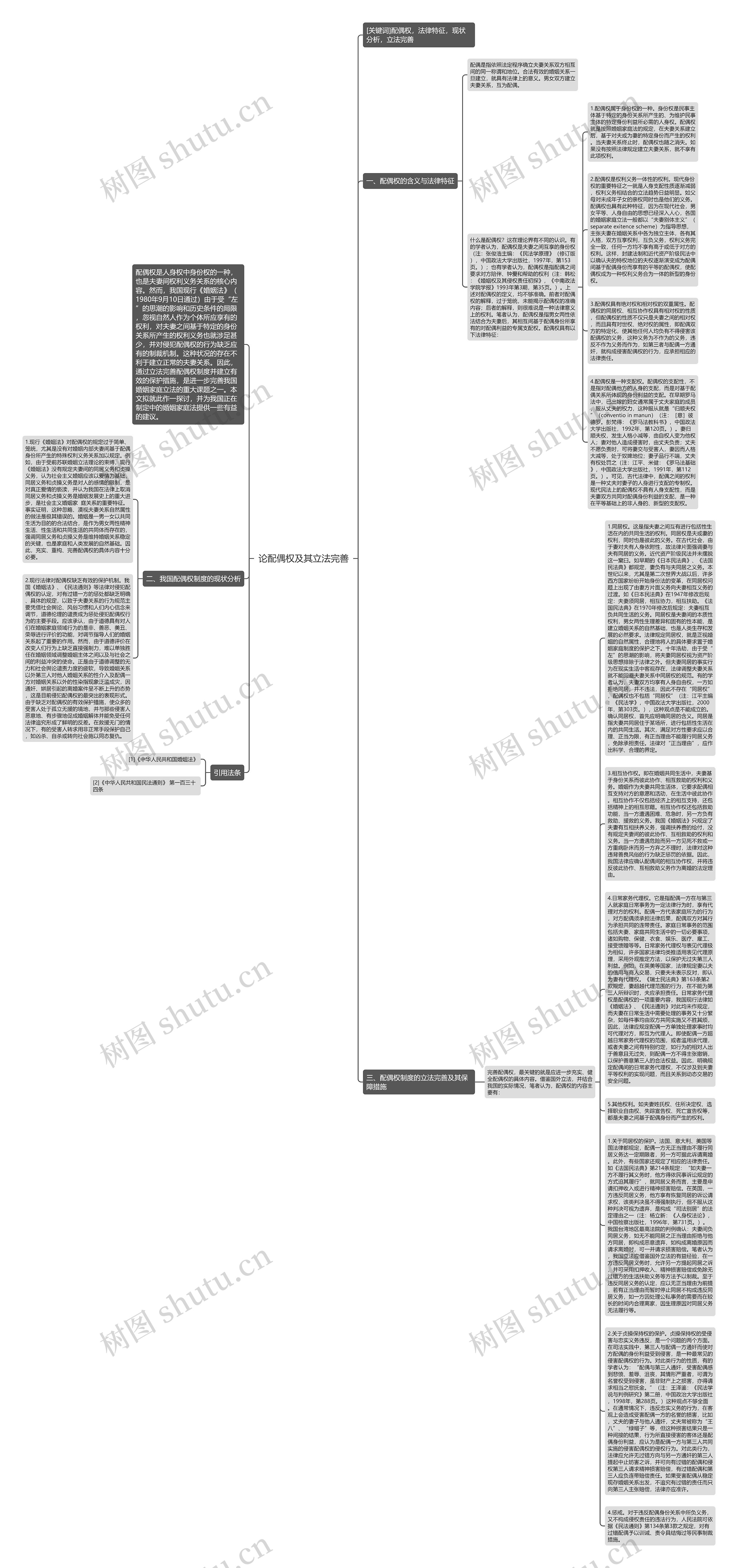 论配偶权及其立法完善思维导图