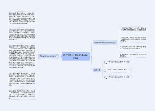 医疗纠纷方面的民事诉讼时效