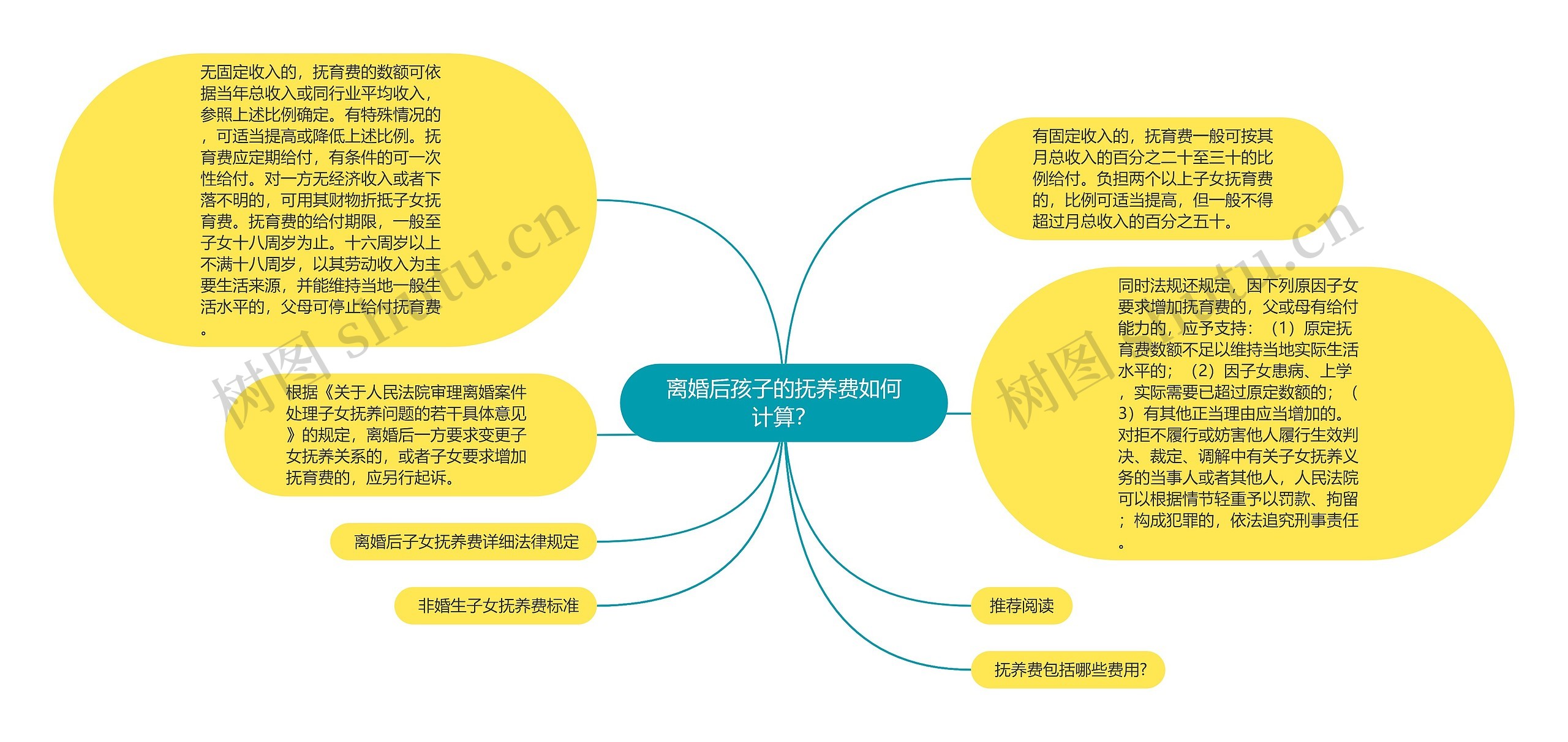 离婚后孩子的抚养费如何计算？