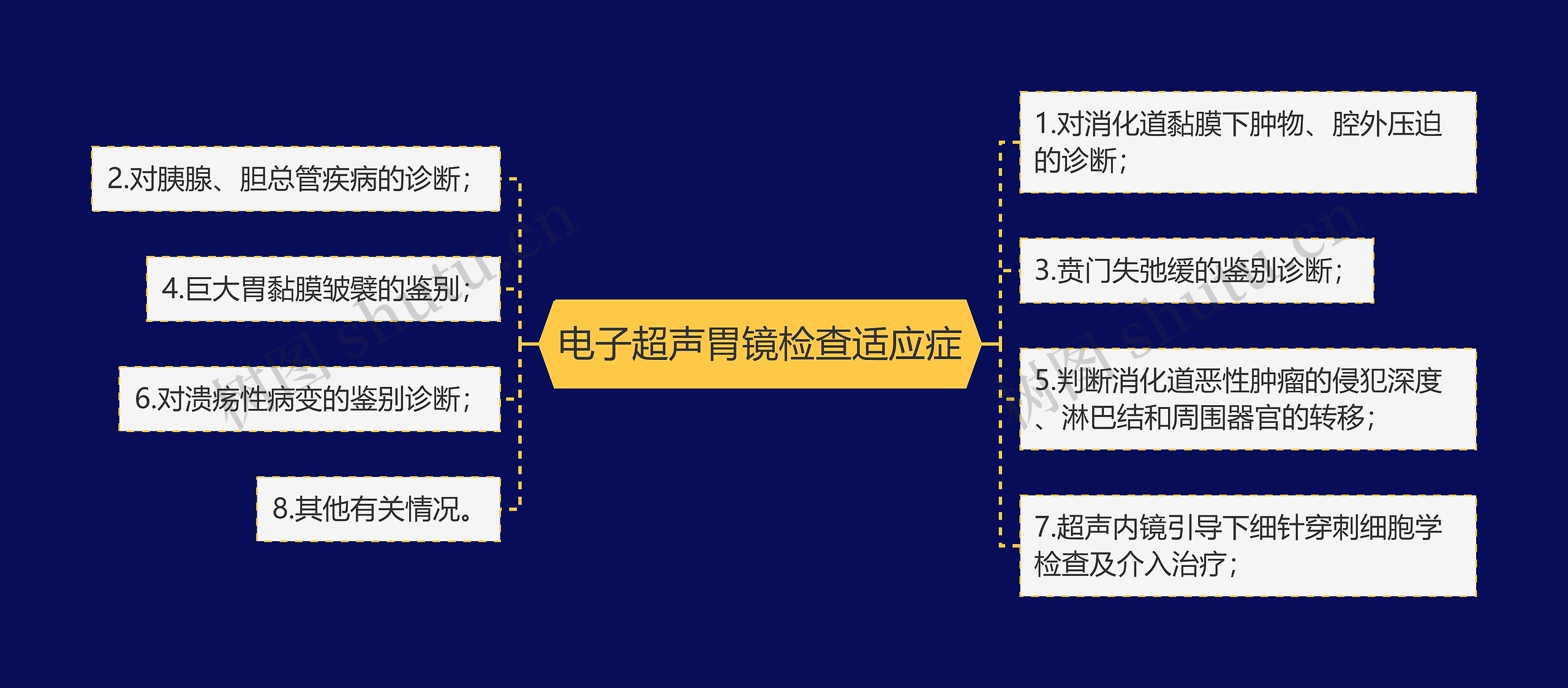 电子超声胃镜检查适应症思维导图