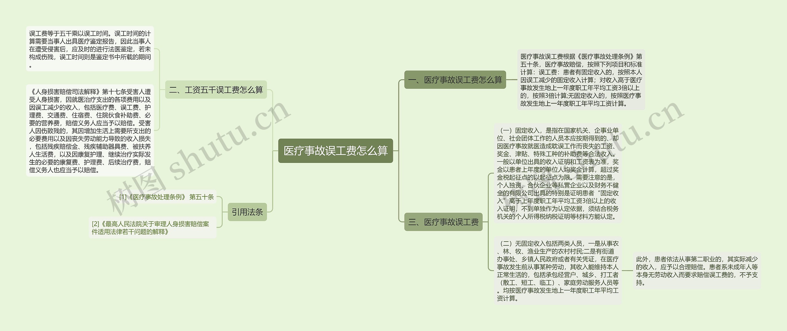 医疗事故误工费怎么算思维导图