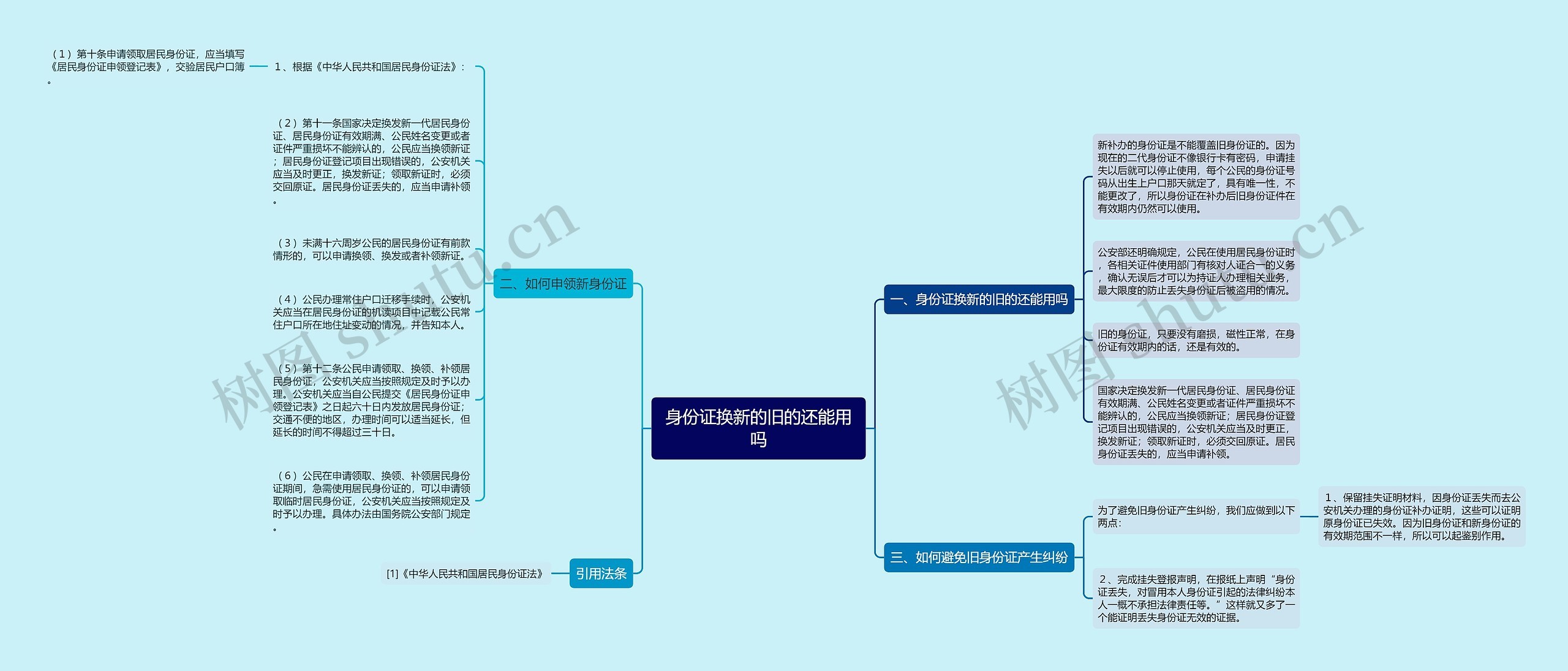 身份证换新的旧的还能用吗思维导图