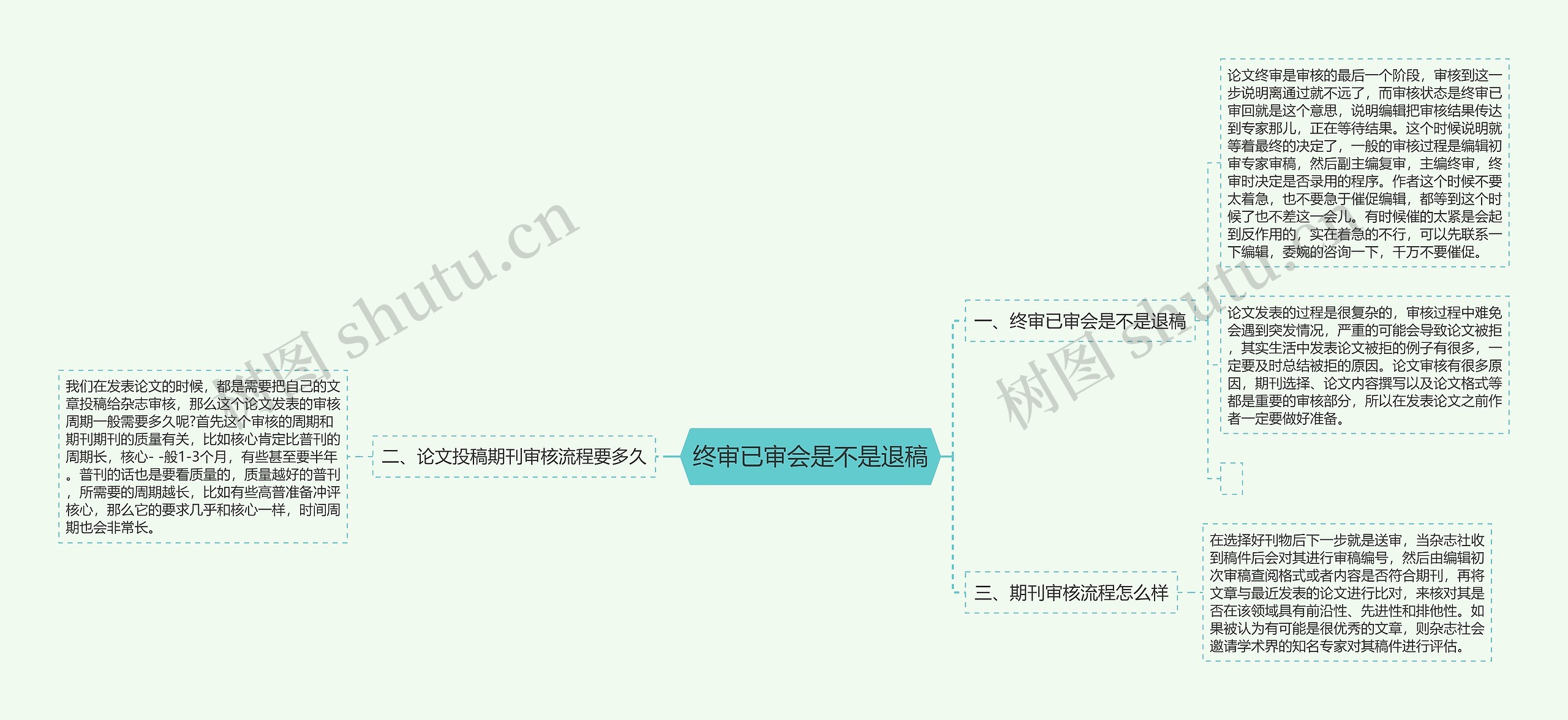 终审已审会是不是退稿