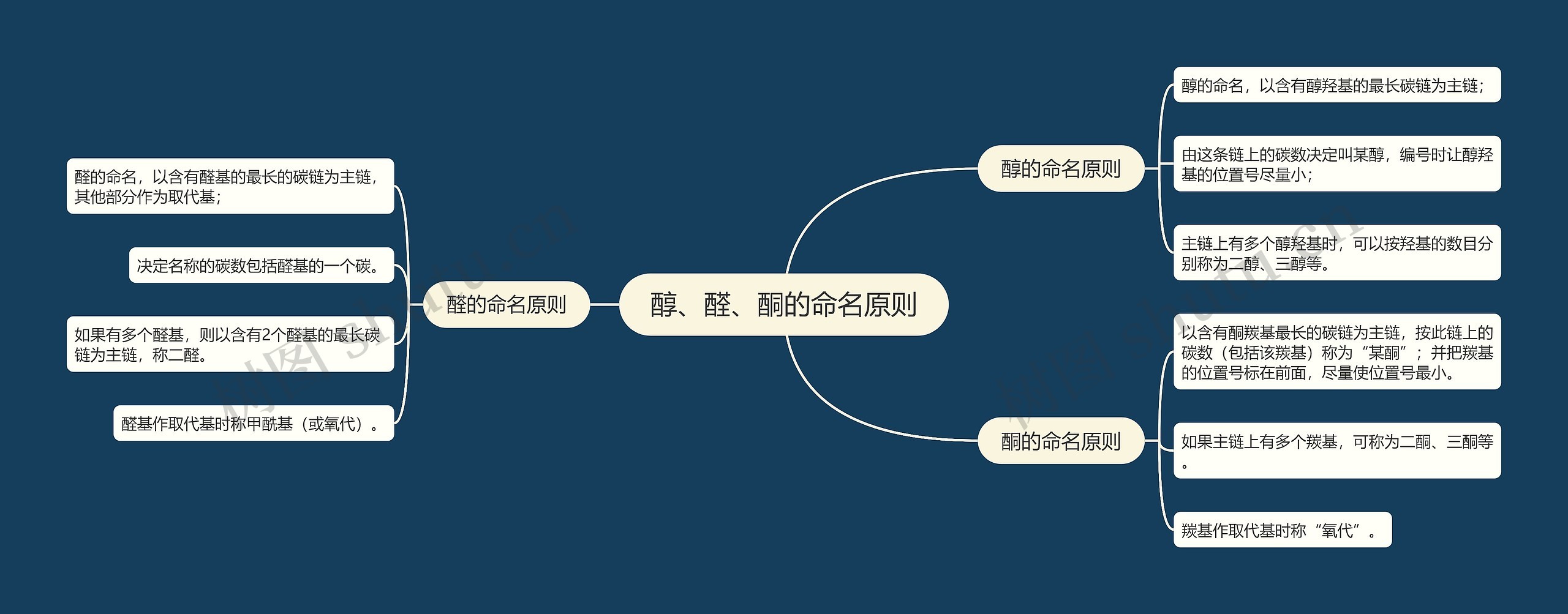 醇、醛、酮的命名原则 醇、醛、酮的命名原则