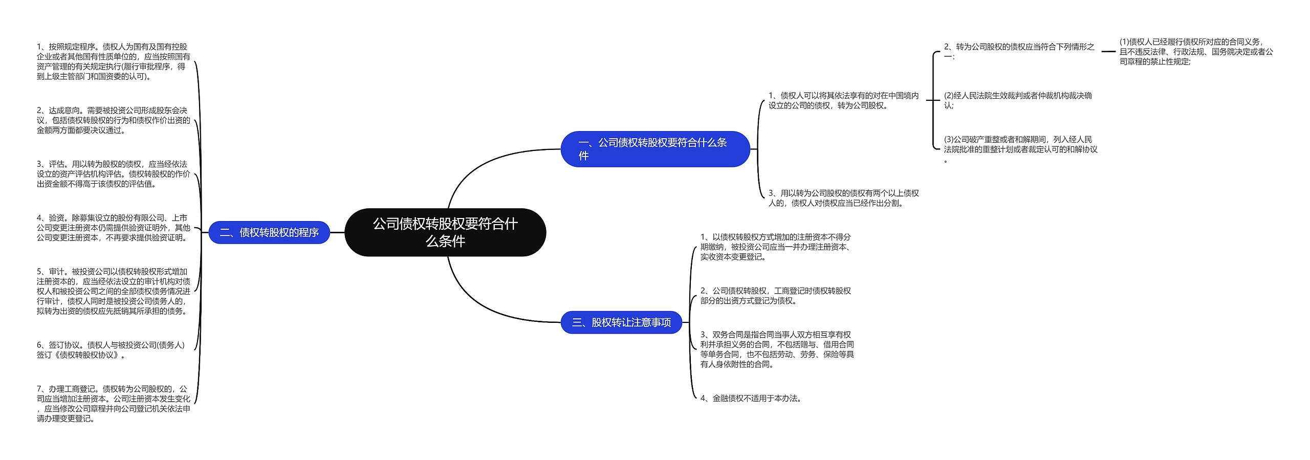 公司债权转股权要符合什么条件思维导图