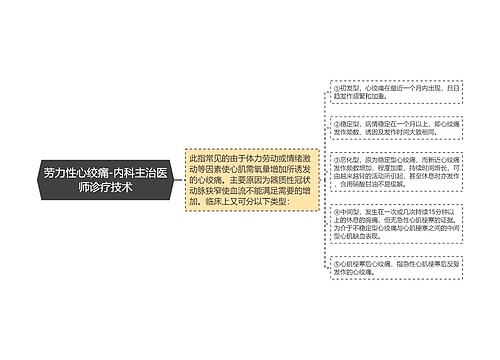 劳力性心绞痛-内科主治医师诊疗技术