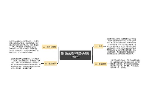 肠结核的临床表现-内科诊疗技术