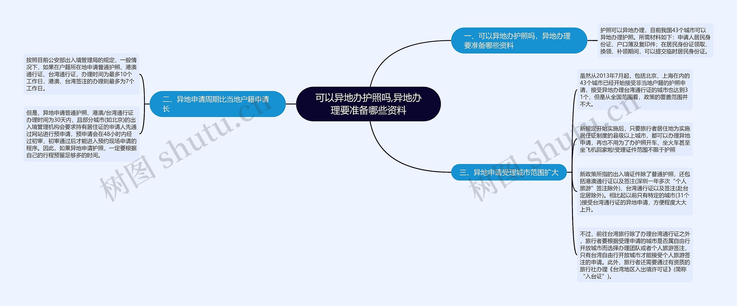 可以异地办护照吗,异地办理要准备哪些资料