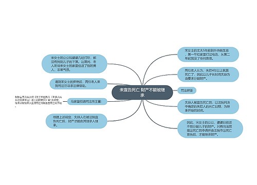 未宣告死亡 财产不能被继承