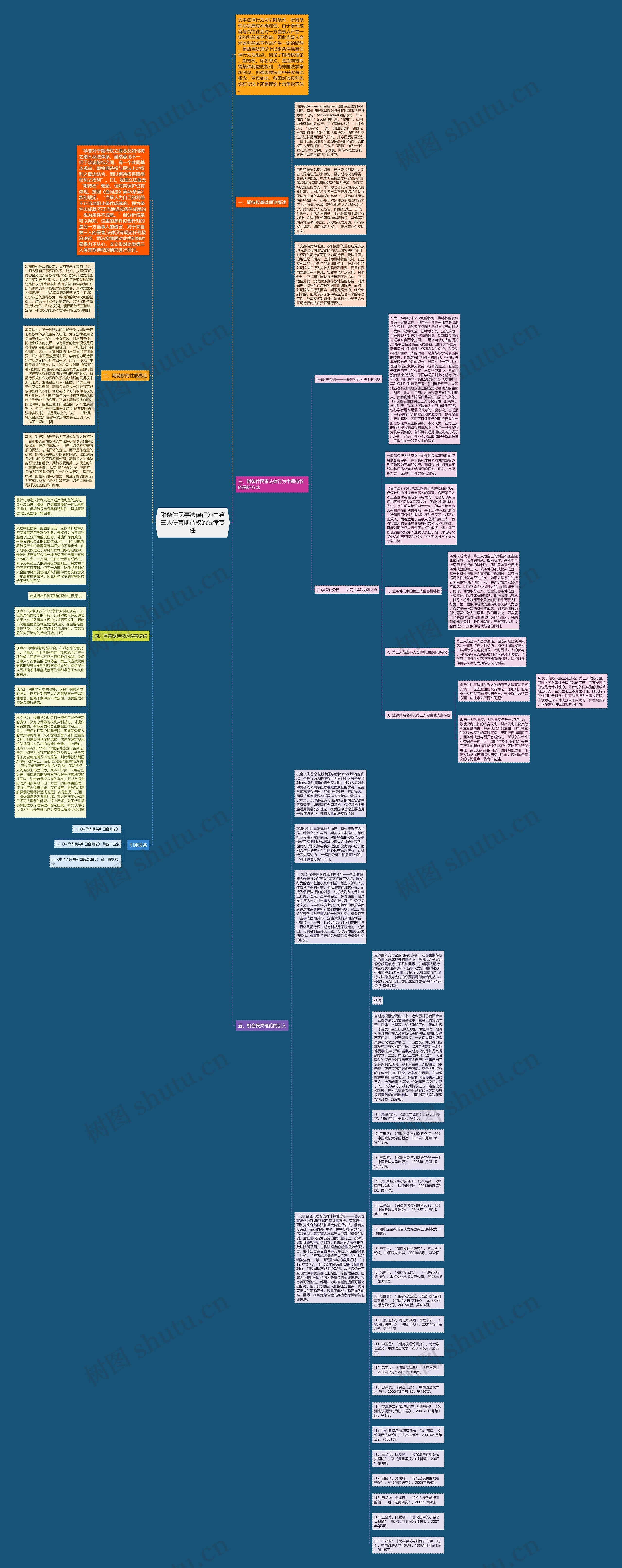 附条件民事法律行为中第三人侵害期待权的法律责任思维导图