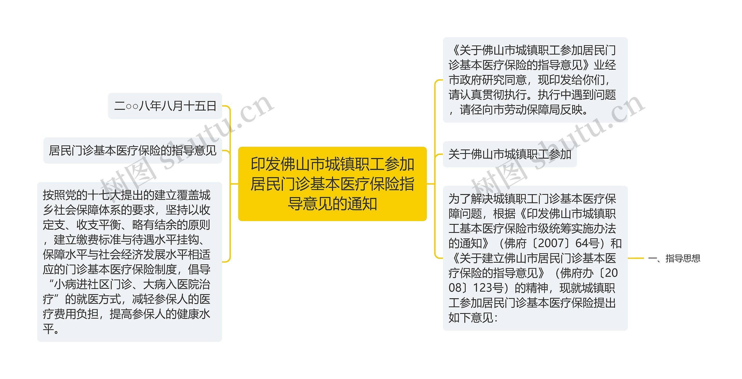 印发佛山市城镇职工参加居民门诊基本医疗保险指导意见的通知