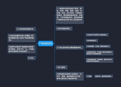 尸检档案资料