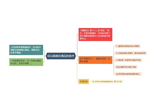 诉讼离婚应满足的条件