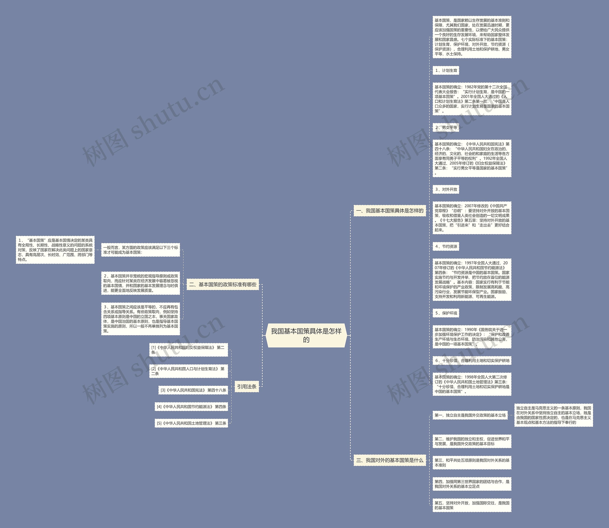 我国基本国策具体是怎样的思维导图