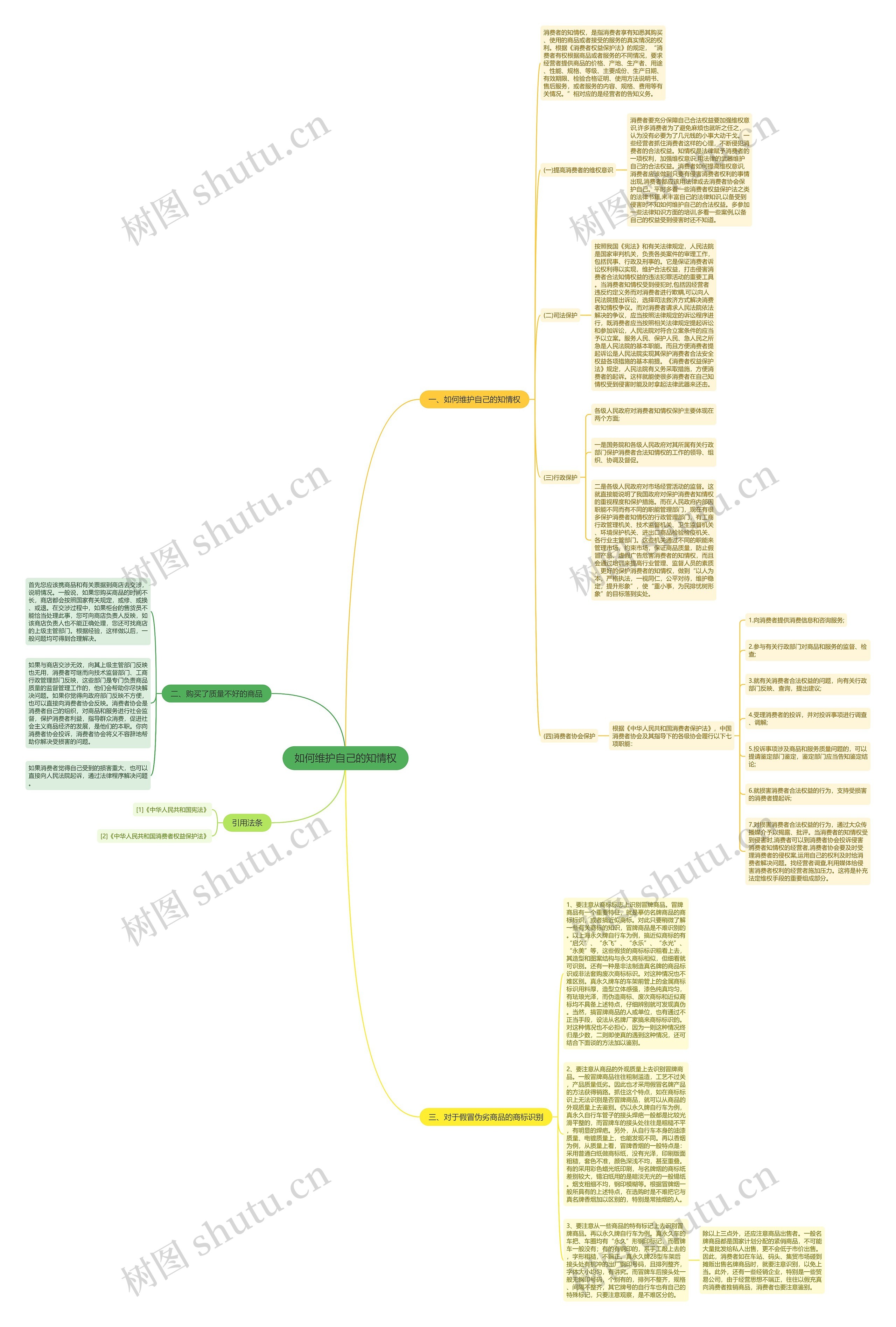 如何维护自己的知情权思维导图