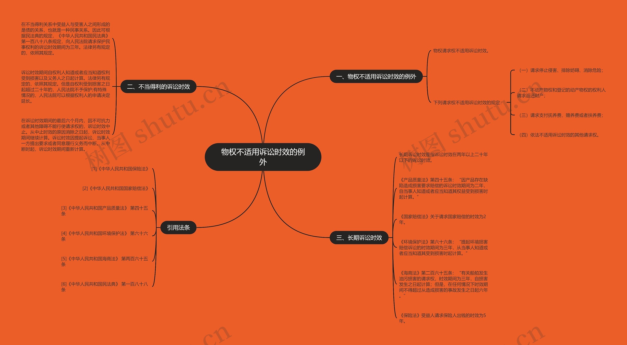 物权不适用诉讼时效的例外 物权不适用诉讼时效的例外