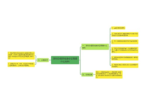 深圳办理异地身份证需要什么材料