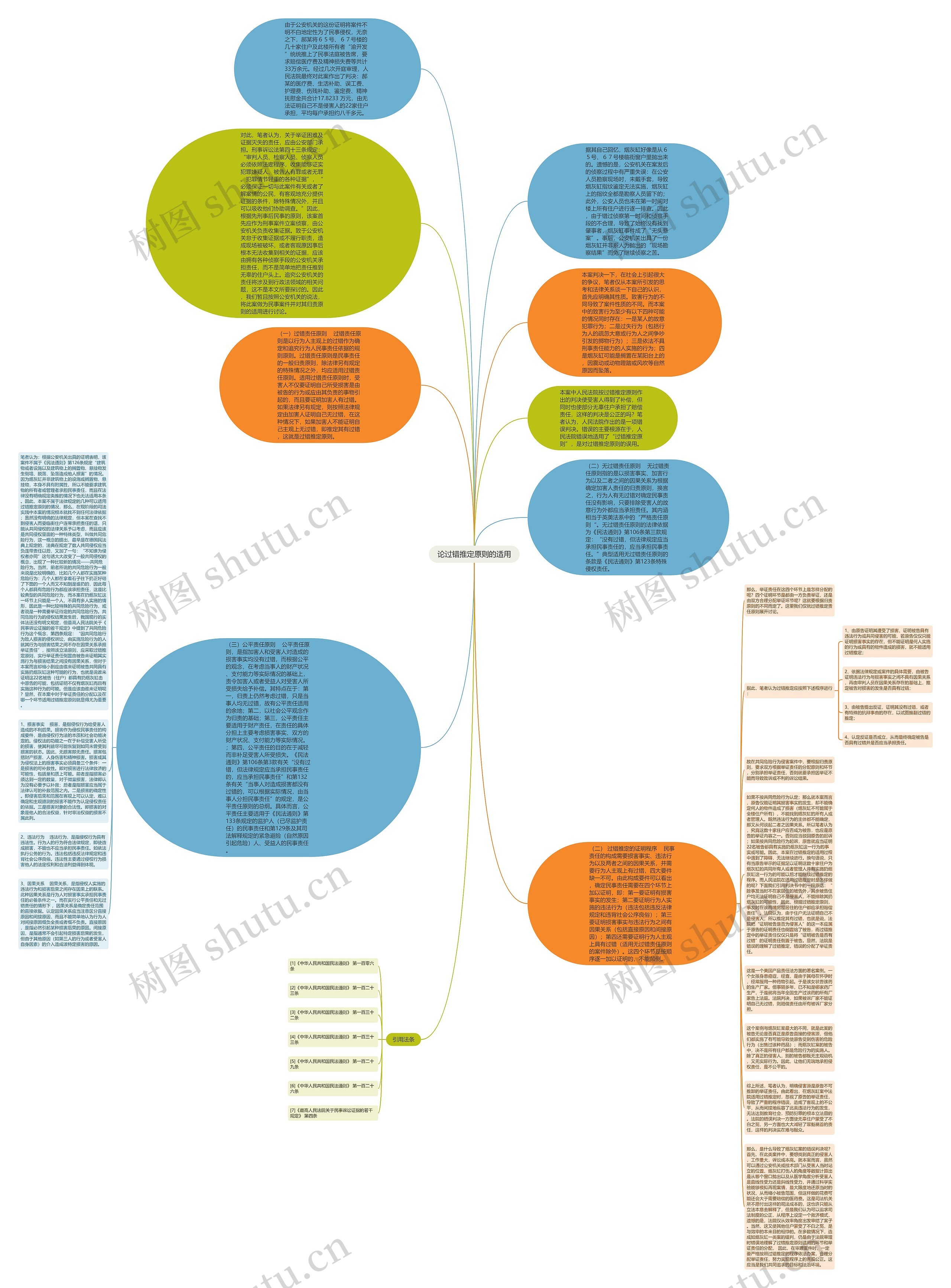 论过错推定原则的适用思维导图
