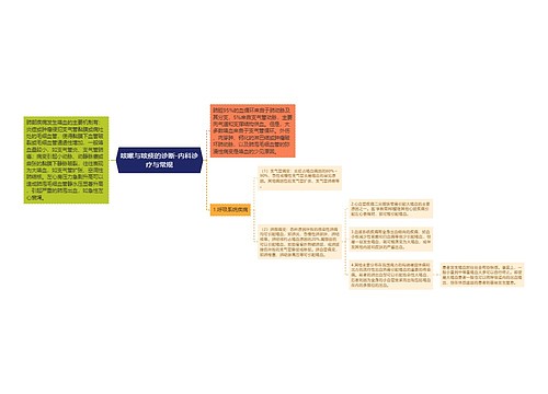 咳嗽与咳痰的诊断-内科诊疗与常规