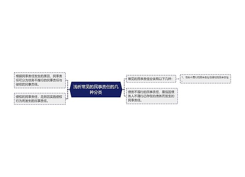 浅析常见的民事责任的几种分类