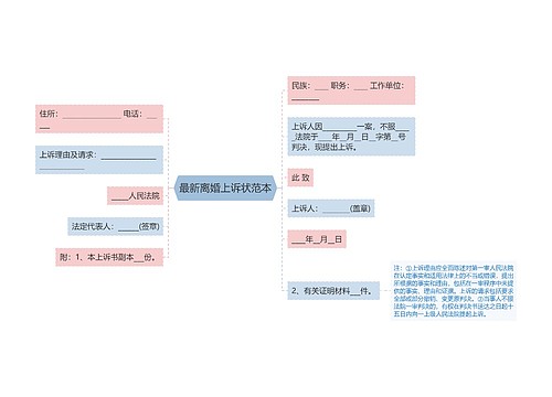 最新离婚上诉状范本