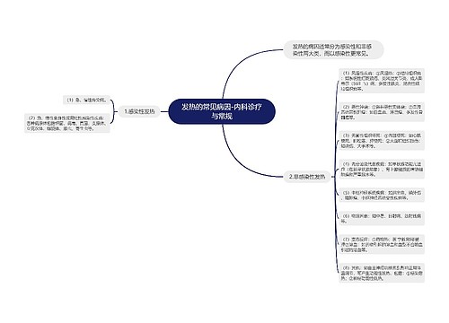 发热的常见病因-内科诊疗与常规