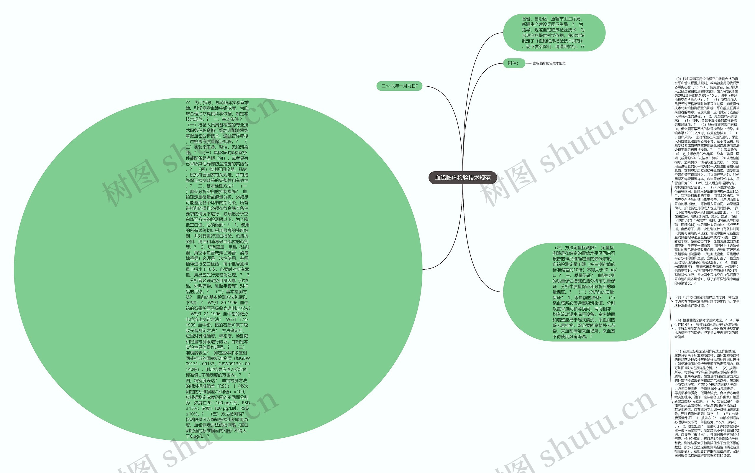 血铅临床检验技术规范思维导图