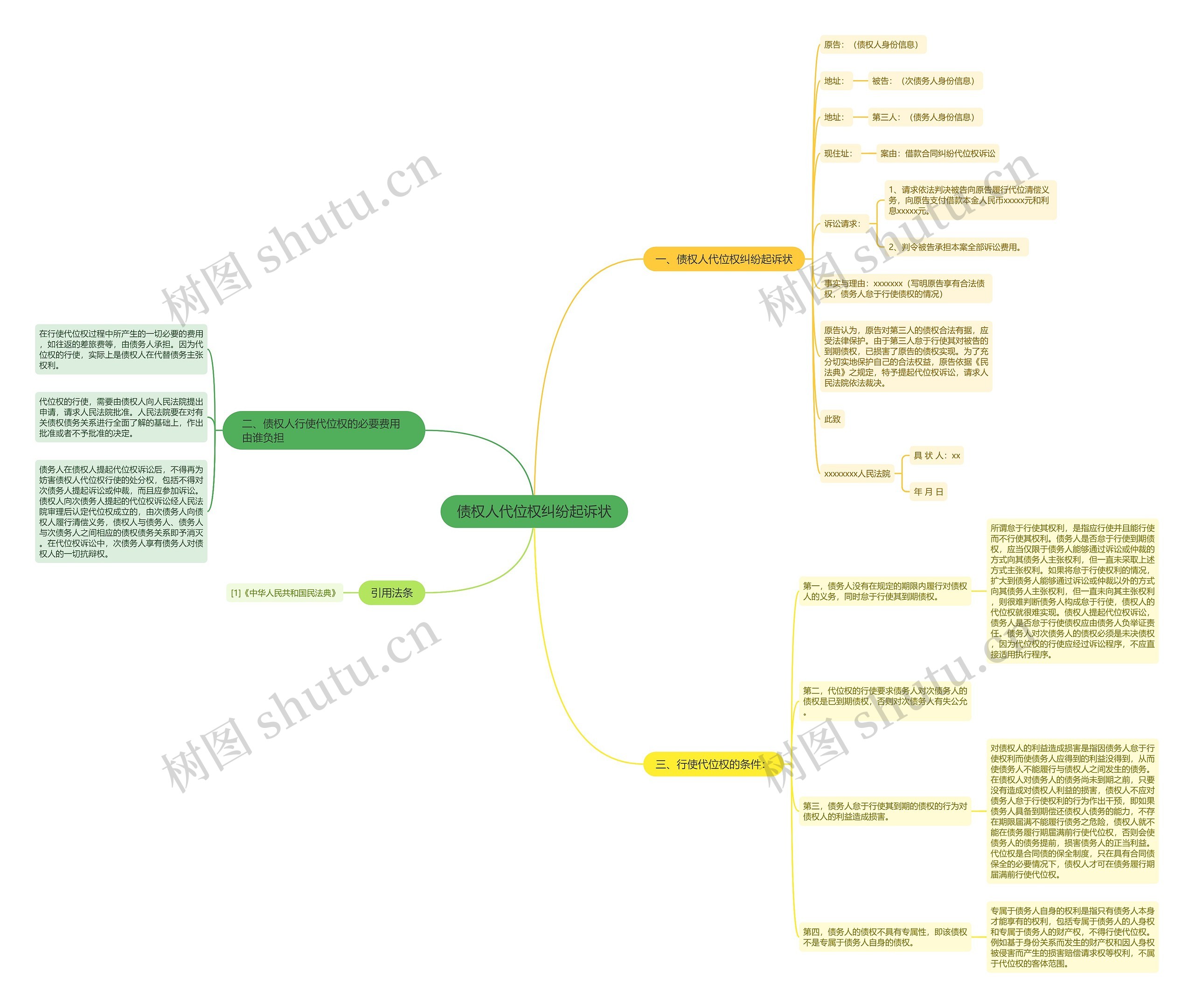 债权人代位权纠纷起诉状思维导图