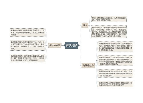 解读免除