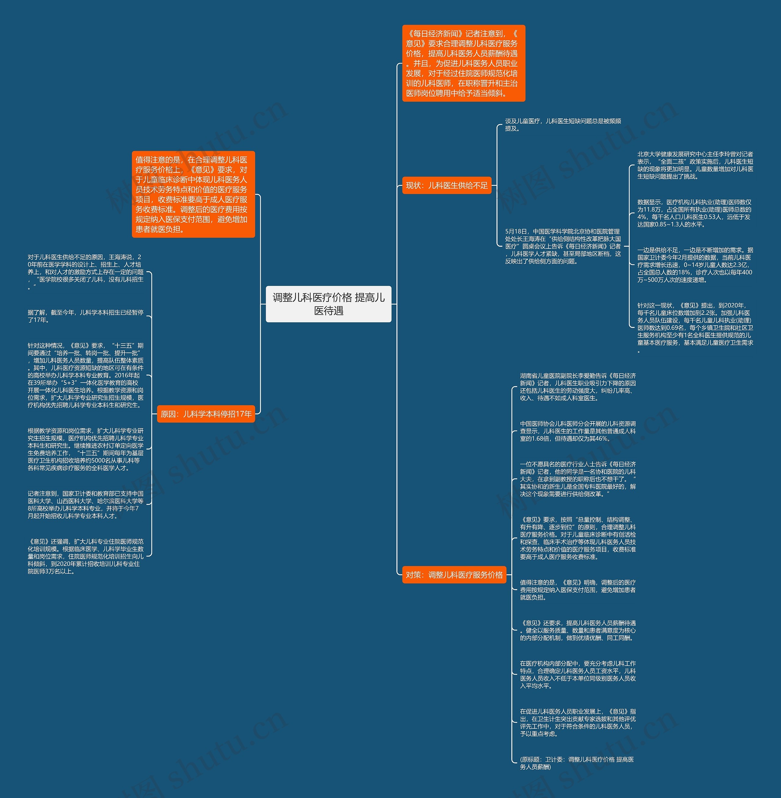 调整儿科医疗价格 提高儿医待遇思维导图