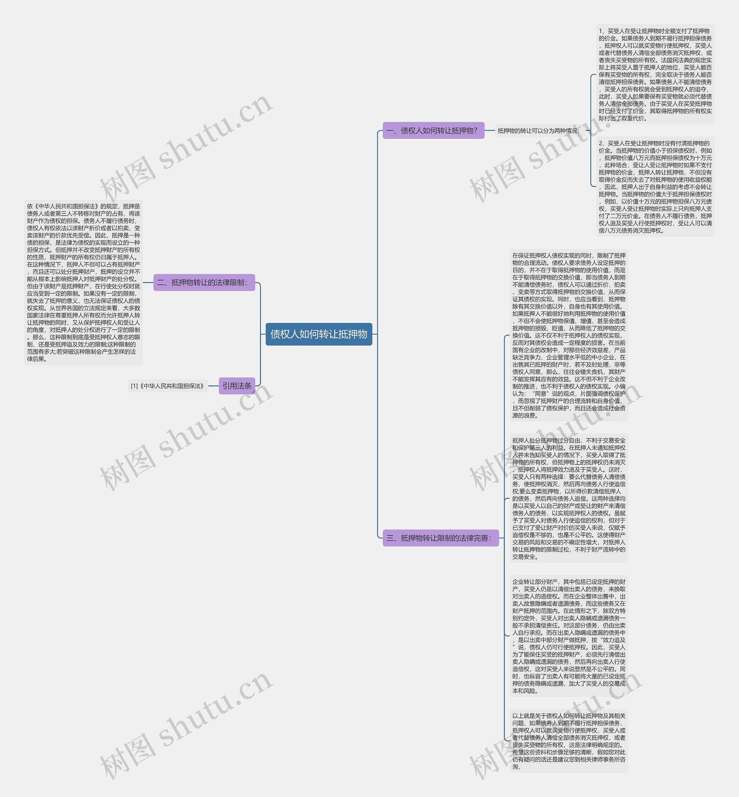 债权人如何转让抵押物思维导图