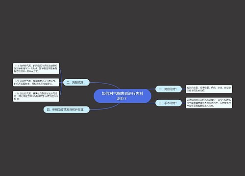 如何对气胸患者进行内科治疗？