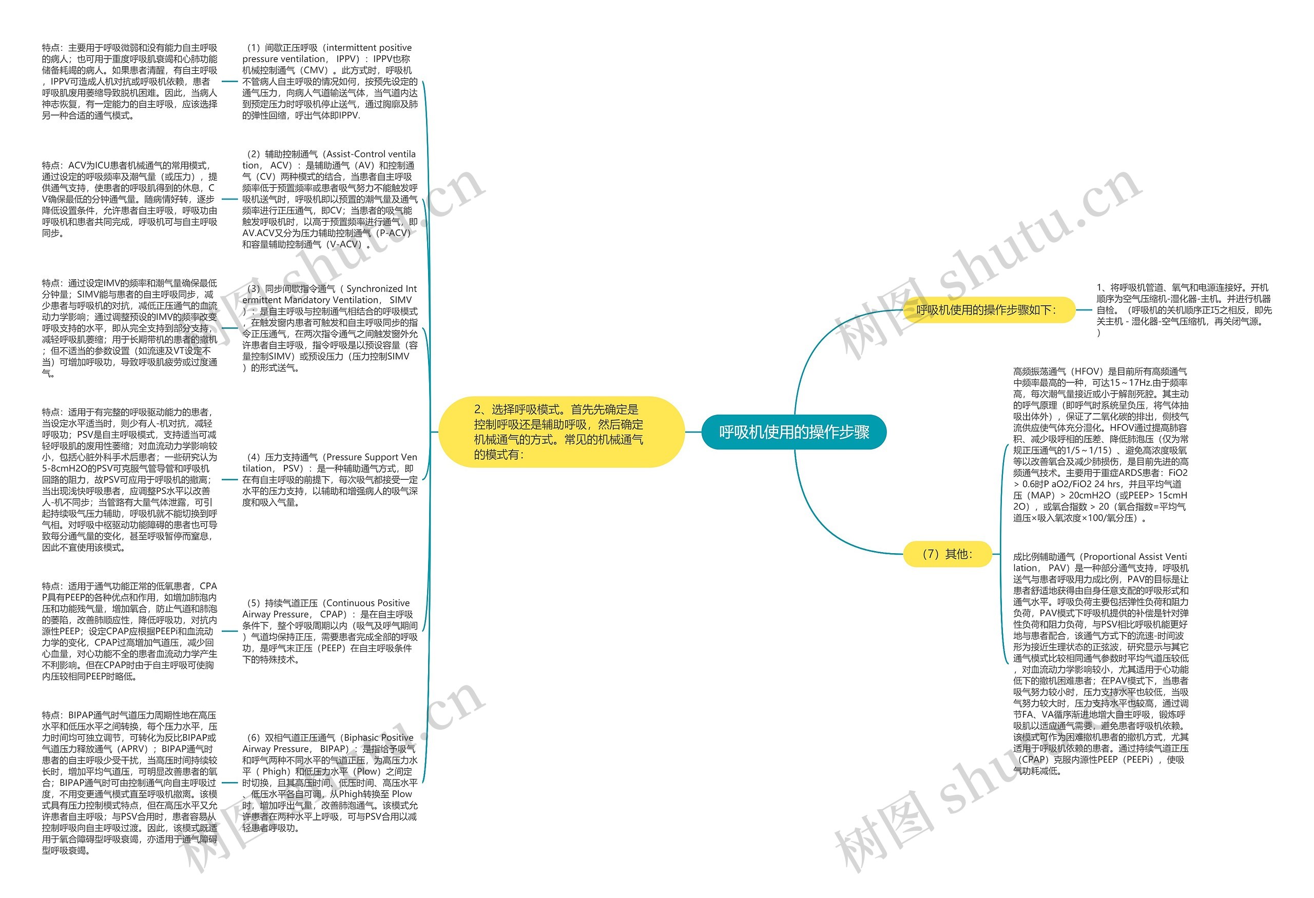 呼吸机使用的操作步骤思维导图