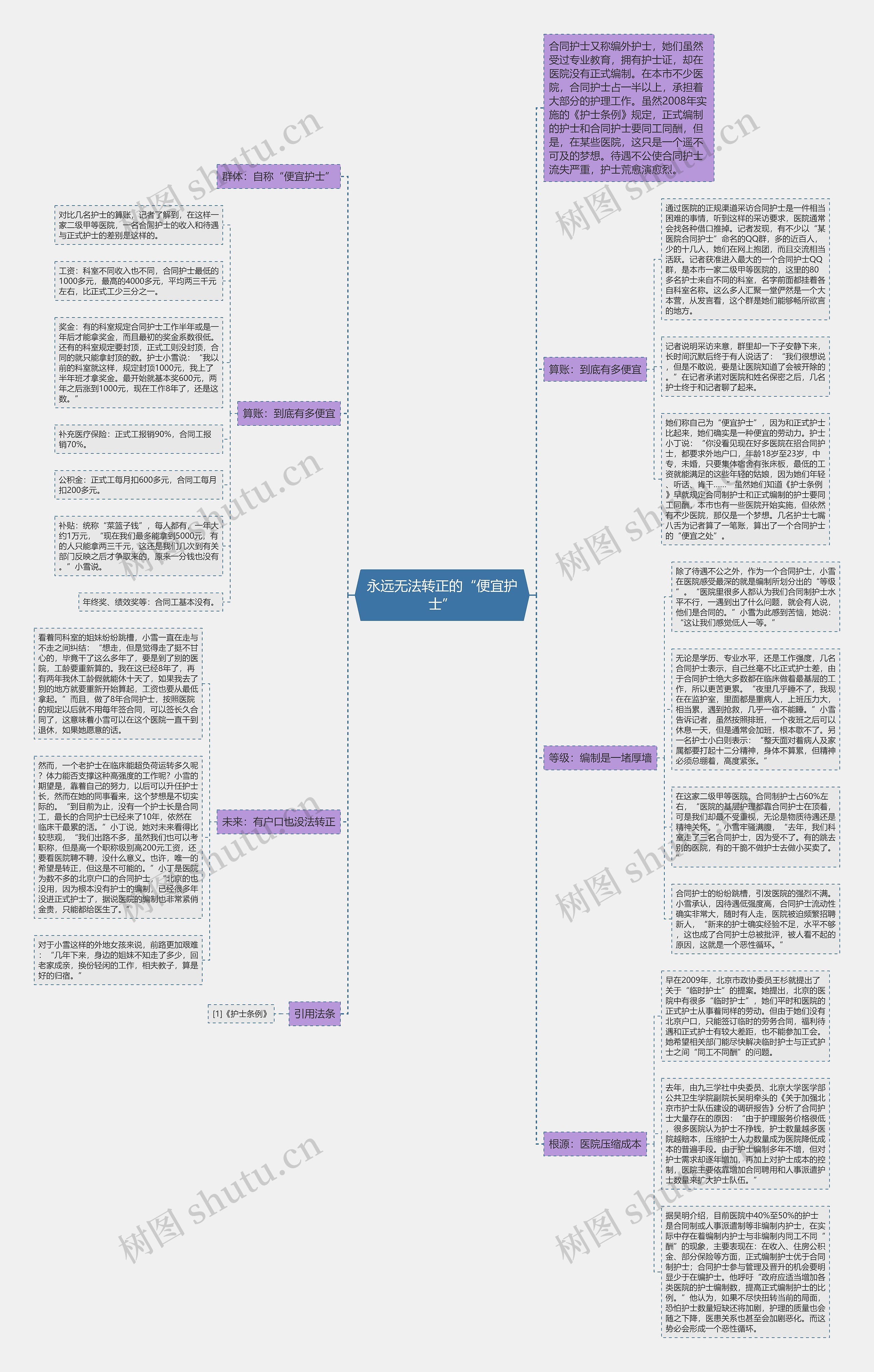 永远无法转正的“便宜护士” 永远无法转正的“便宜护士”