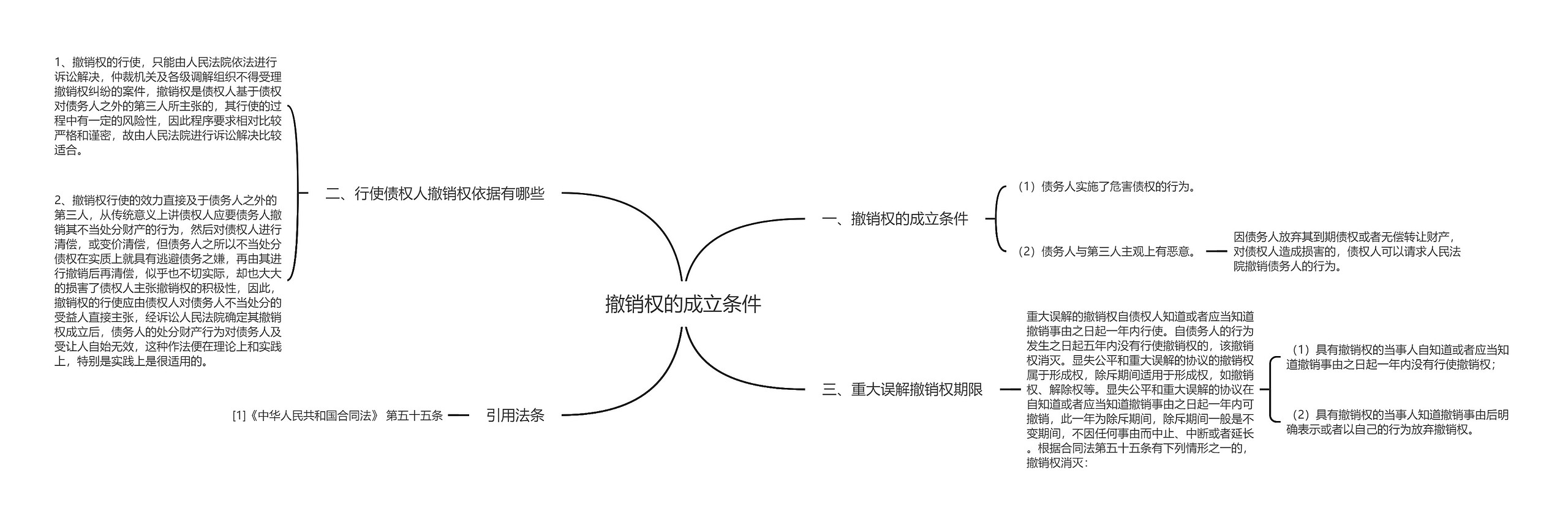 撤销权的成立条件思维导图