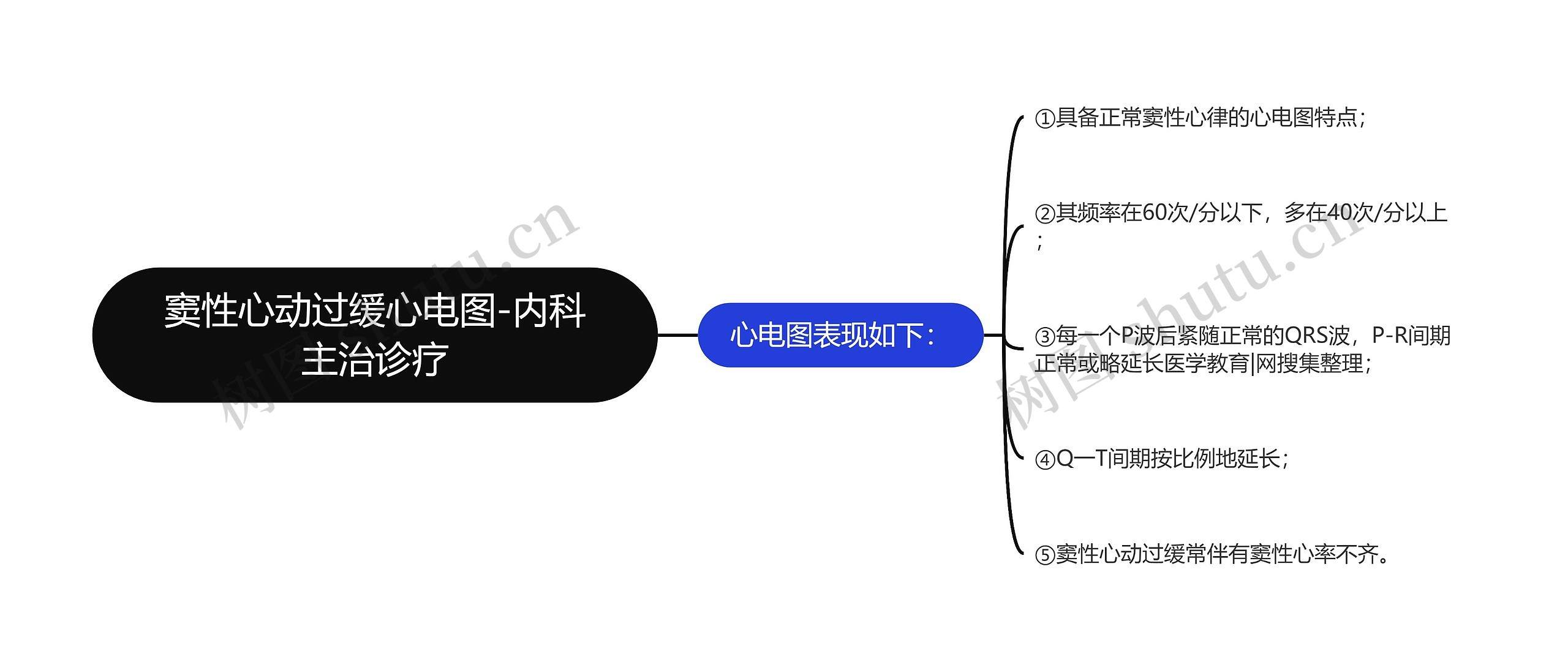 窦性心动过缓心电图-内科主治诊疗