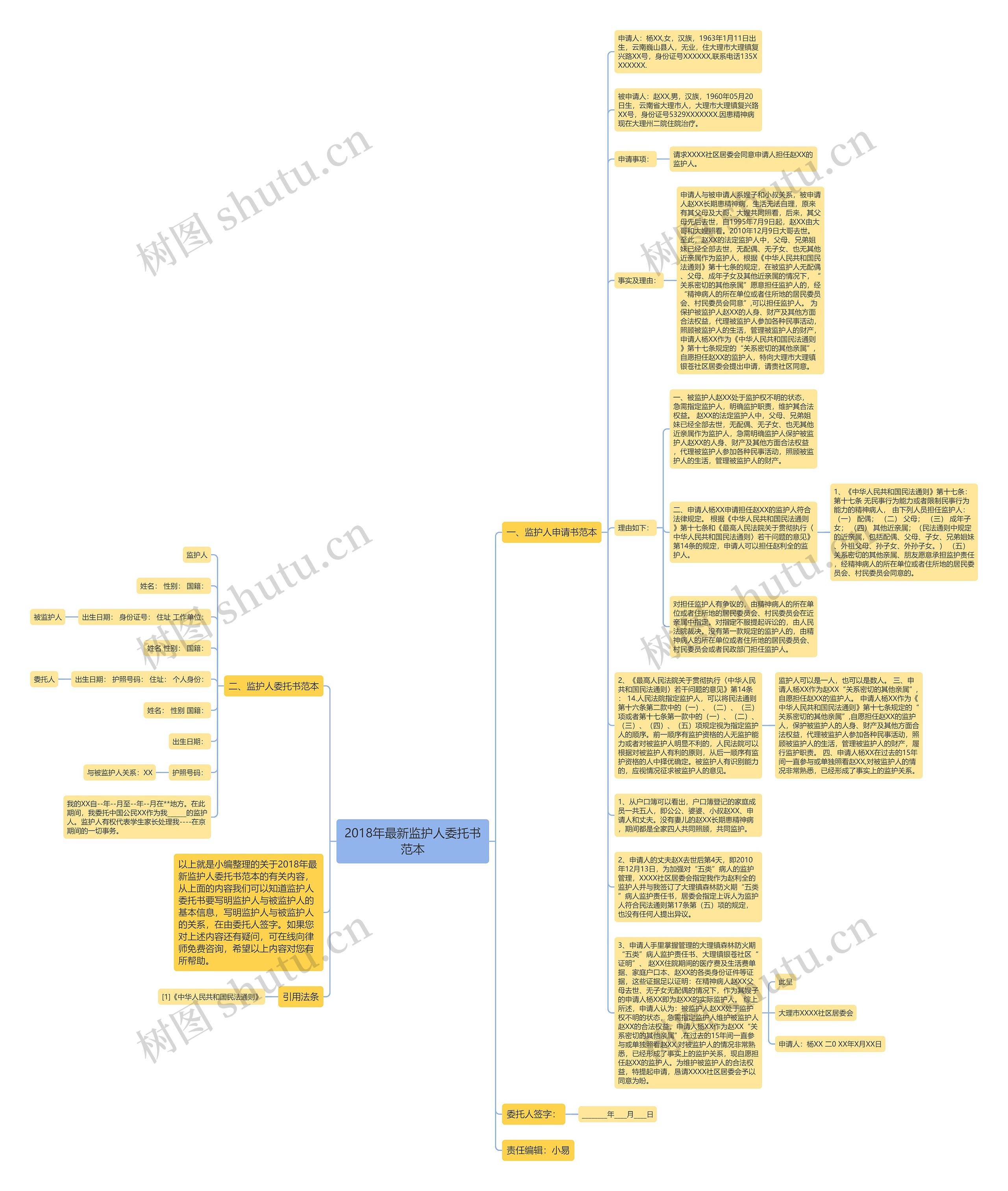 2018年最新监护人委托书范本思维导图