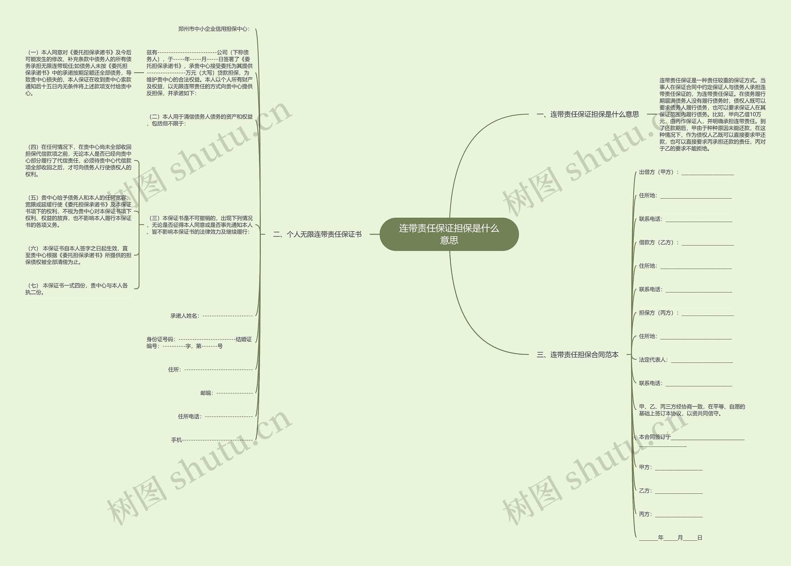 连带责任保证担保是什么意思思维导图