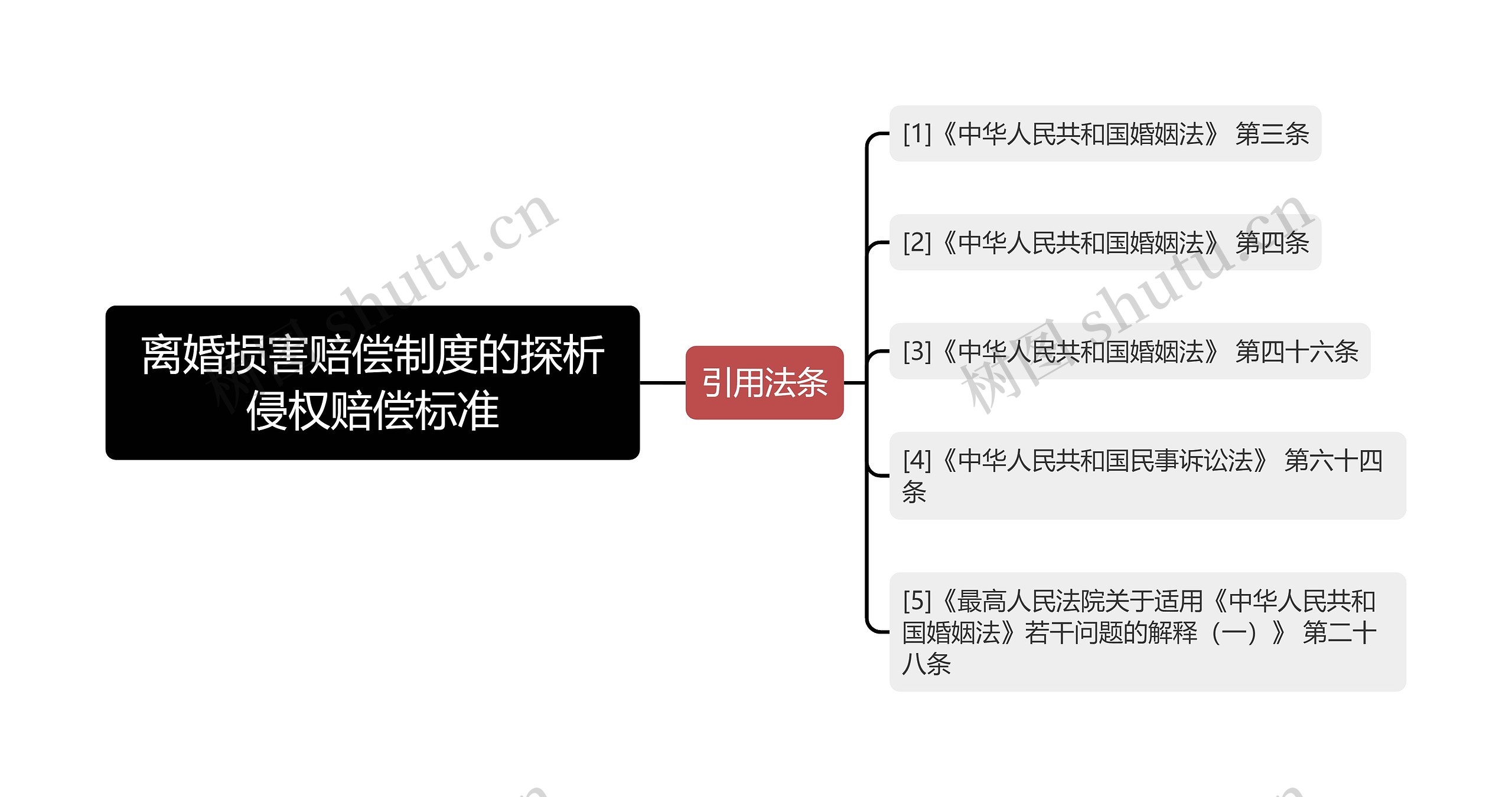 离婚损害赔偿制度的探析侵权赔偿标准