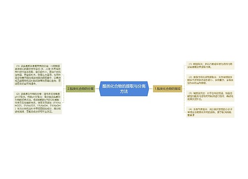 醌类化合物的提取与分离方法