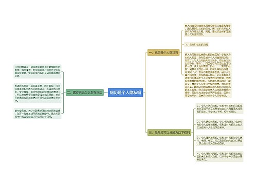 病历是个人隐私吗