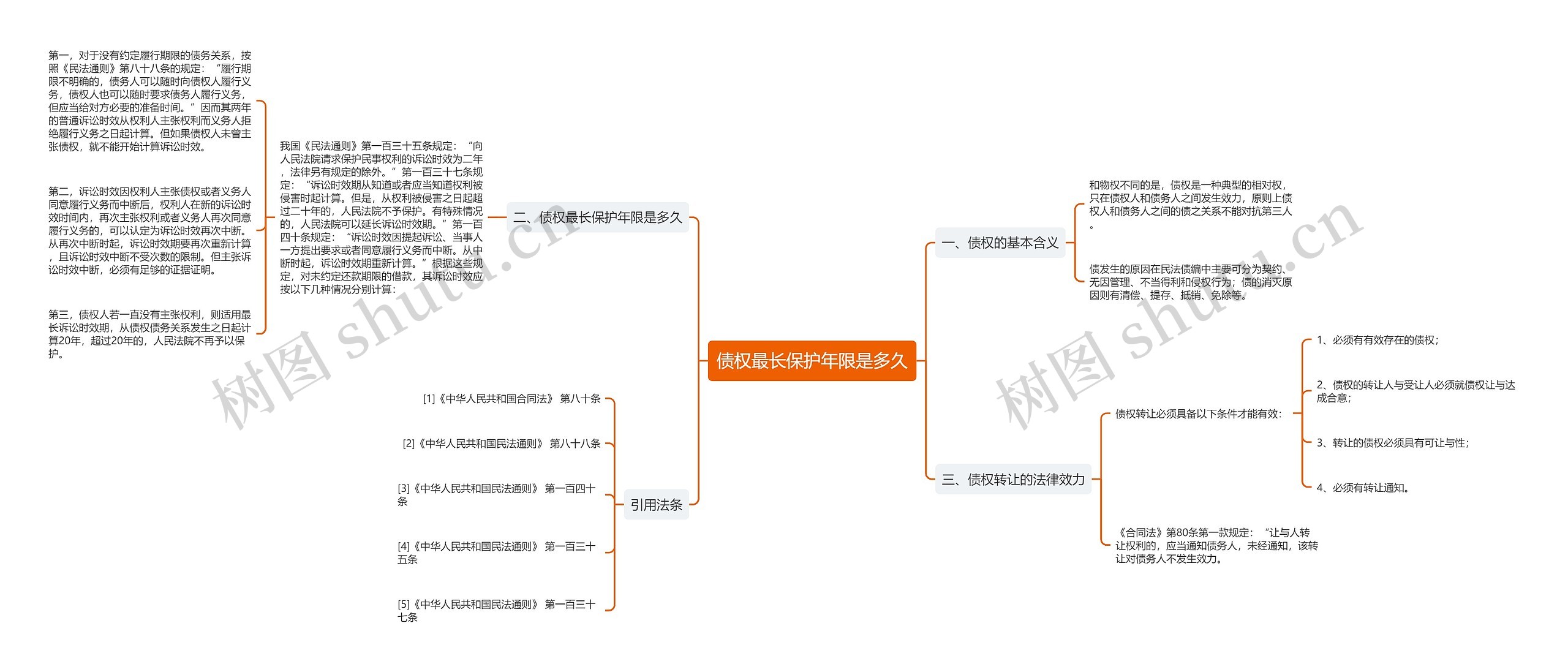 债权最长保护年限是多久思维导图